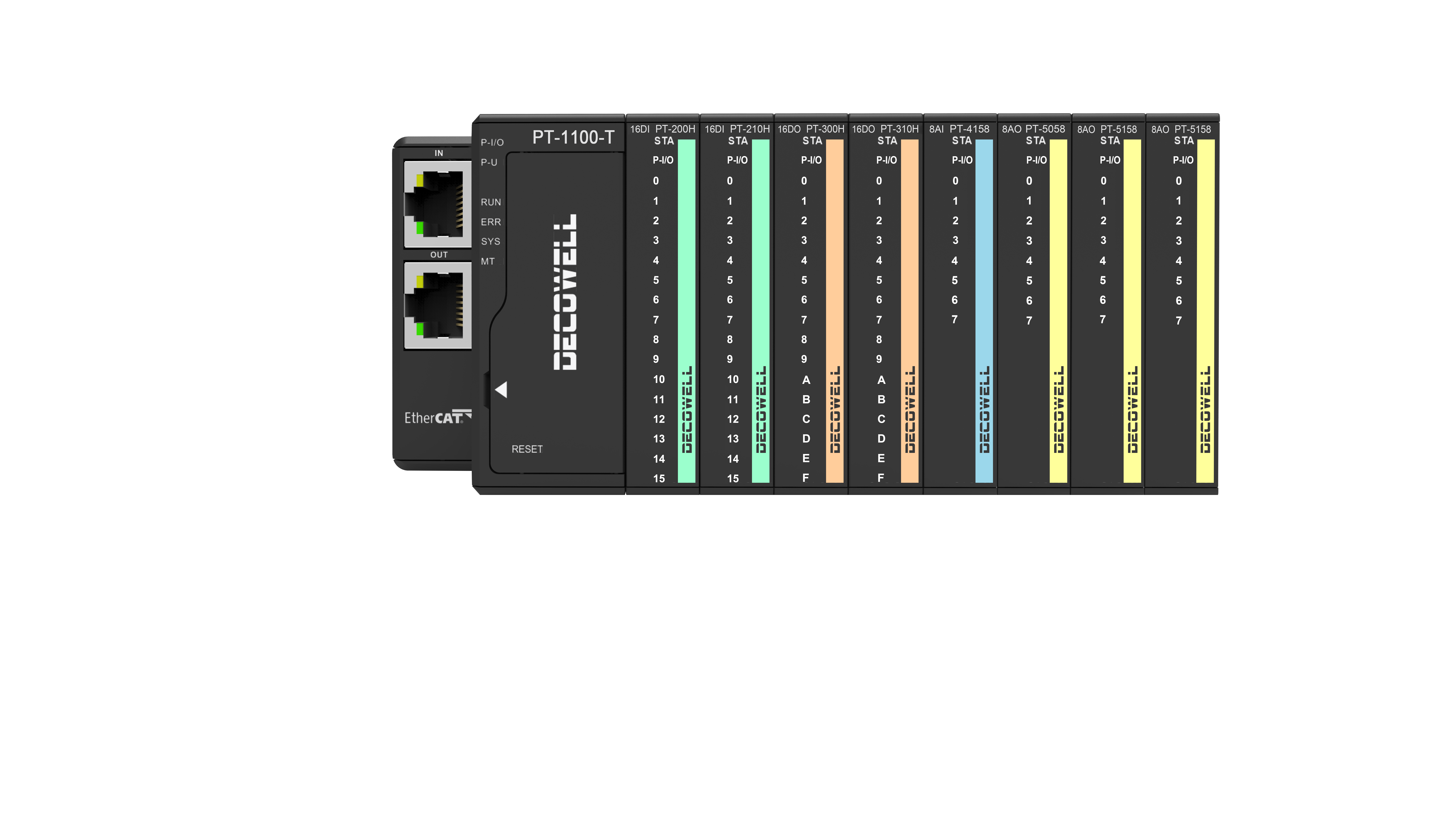 Últimos blogs da empresa sobre O que são os módulos de entrada/saída do tipo de cartão Ultra Slim e por que são importantes na indústria de automação?